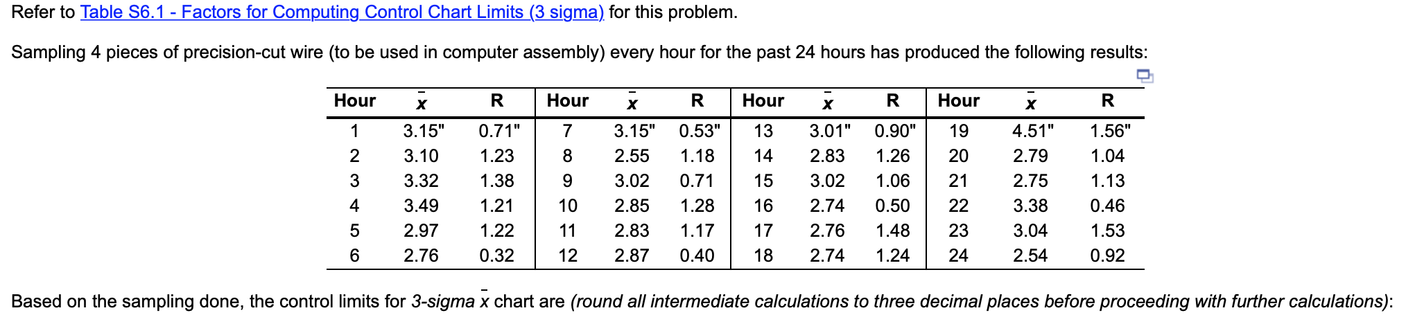 ch. 6s - 5 Based on the sampling done, the