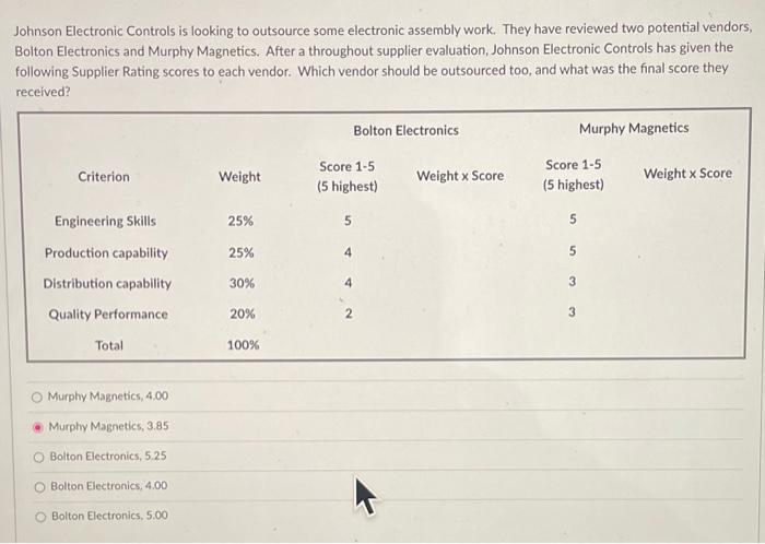 Johnson Electronic Controls is looking to
