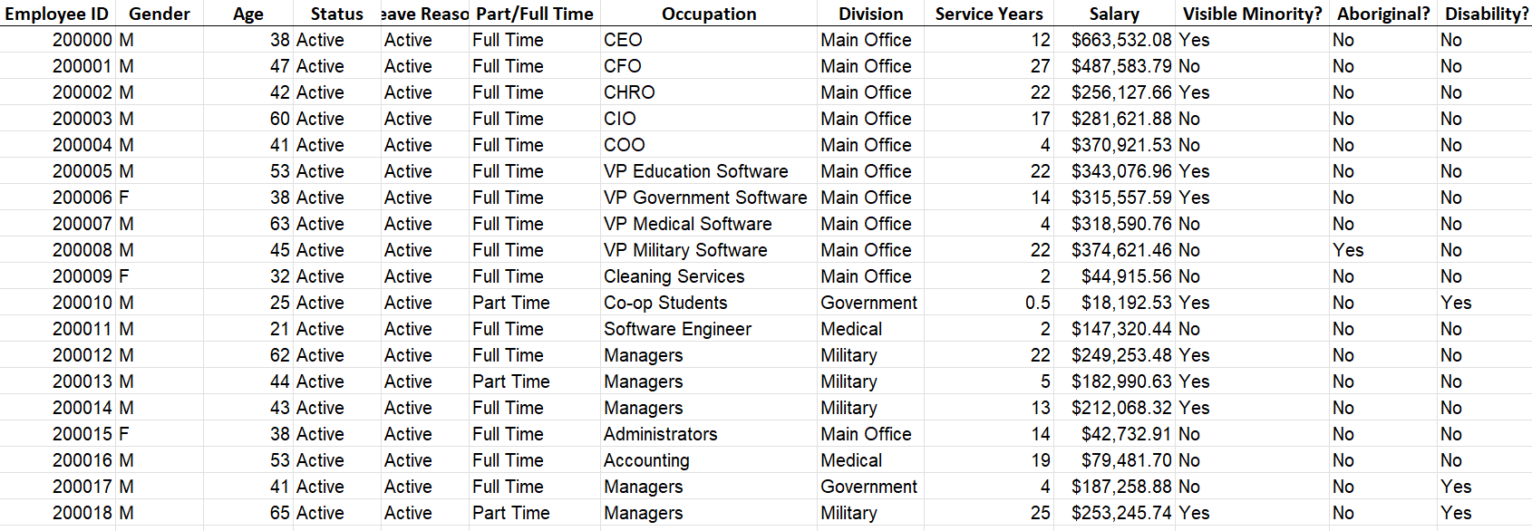 INSTRUCTIONS AND RESOURCES You are to create a