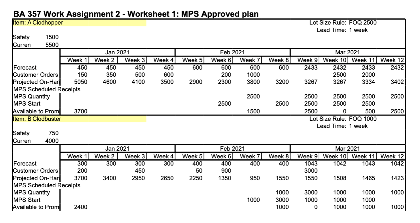 Please help, I need the MRP form completed. If