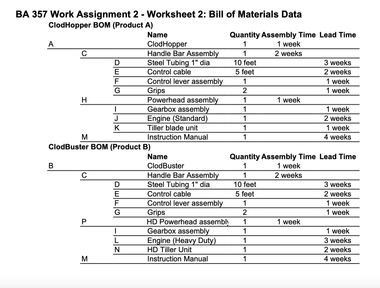 Please help, I need the MRP form completed. If
