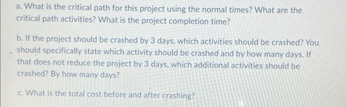a. What is the critical path for this project