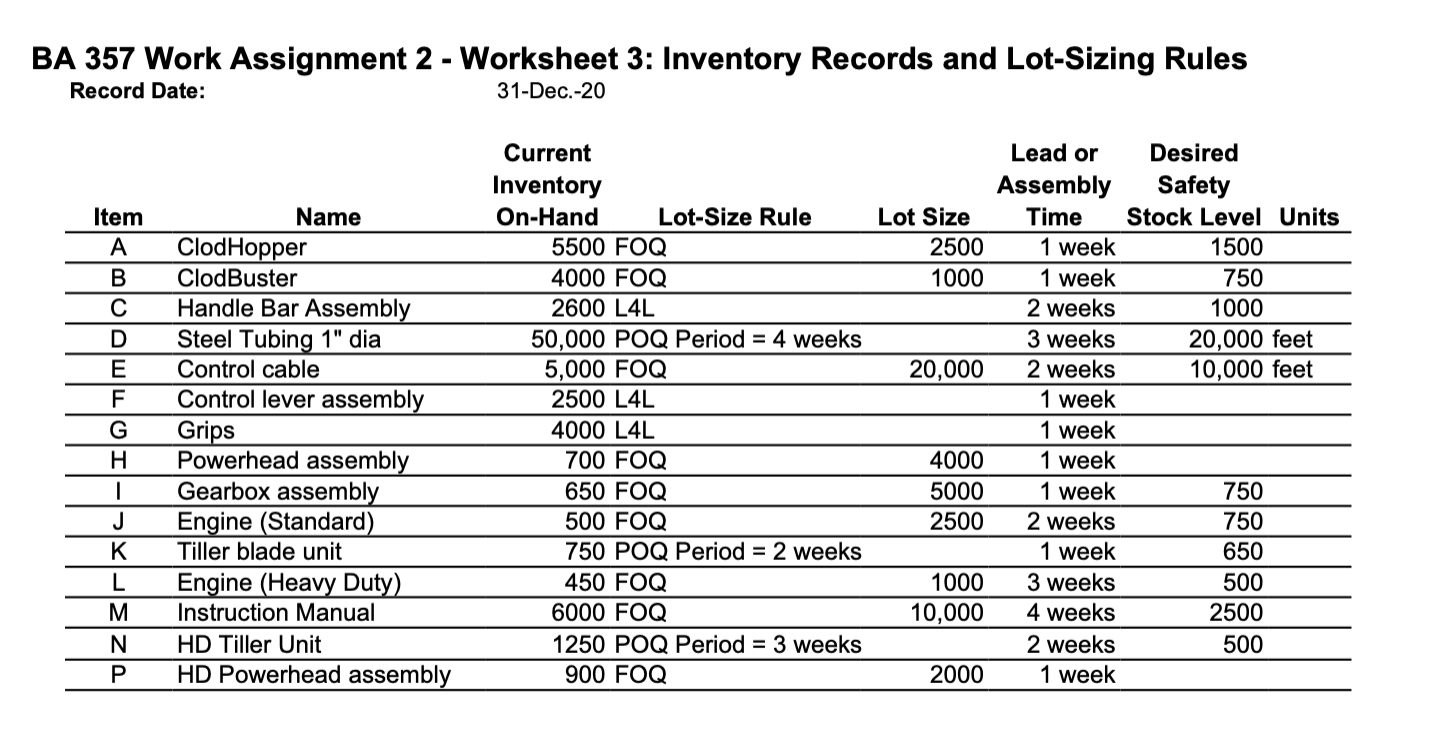 Please help, I need the MRP form completed. If