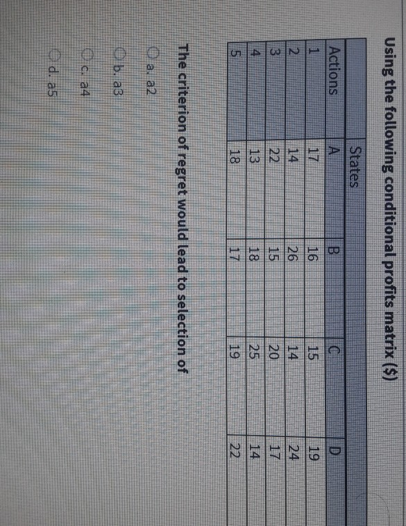 Using the following conditional profits matrix