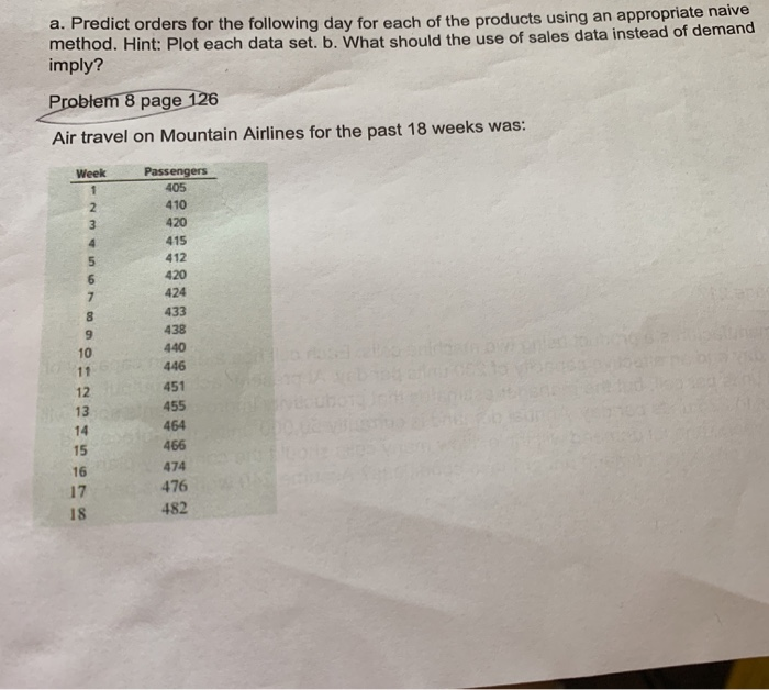 a. Predict orders for the following day for each