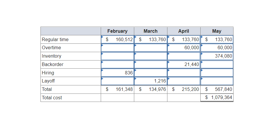 Question 2 Based on your analysis in the previous
