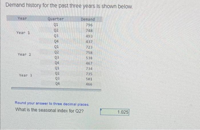 there are 2 questions Demand history for the past