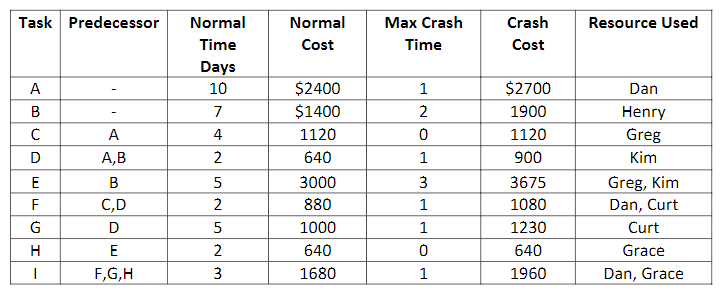 This is all of the information that I used to
