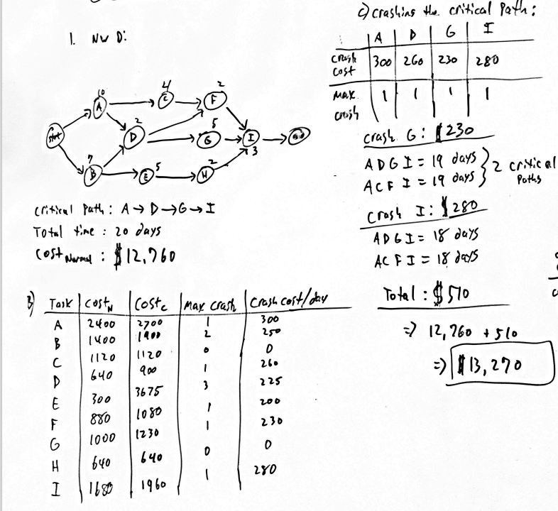 This is all of the information that I used to