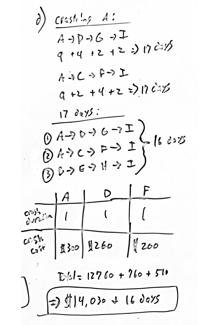 This is all of the information that I used to