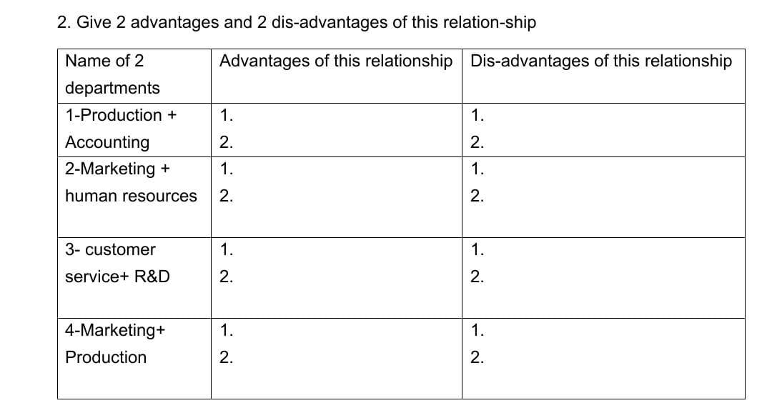 2. Give 2 advantages and 2 dis-advantages of this