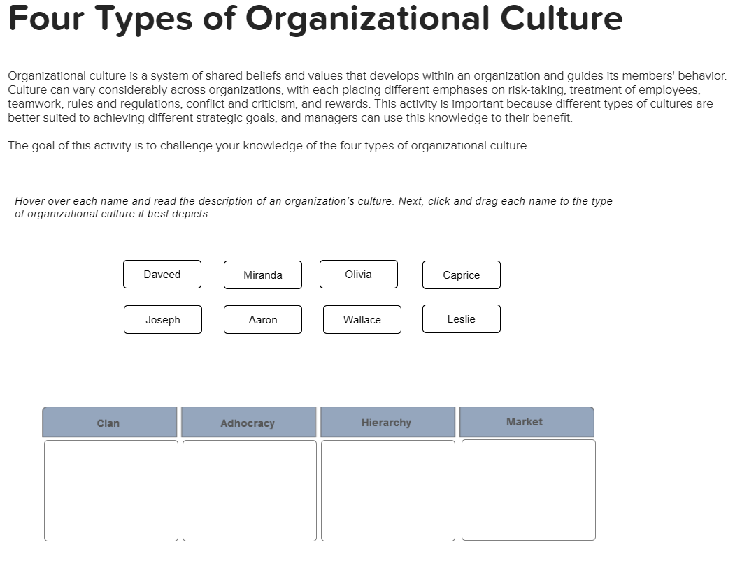 Four Types of Organizational Culture Daveed-