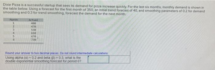 Dixie Pizza is a successful startup that sees its