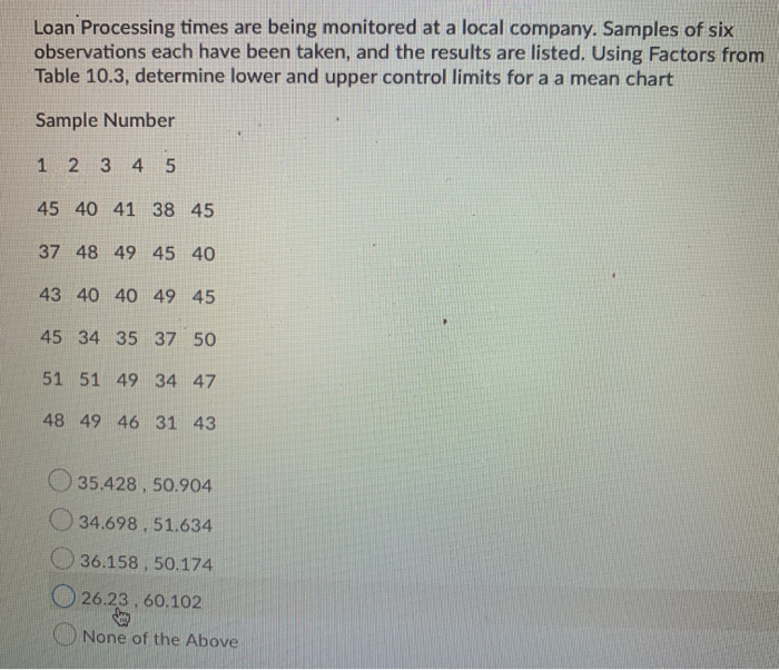 Loan Processing times are being monitored at a