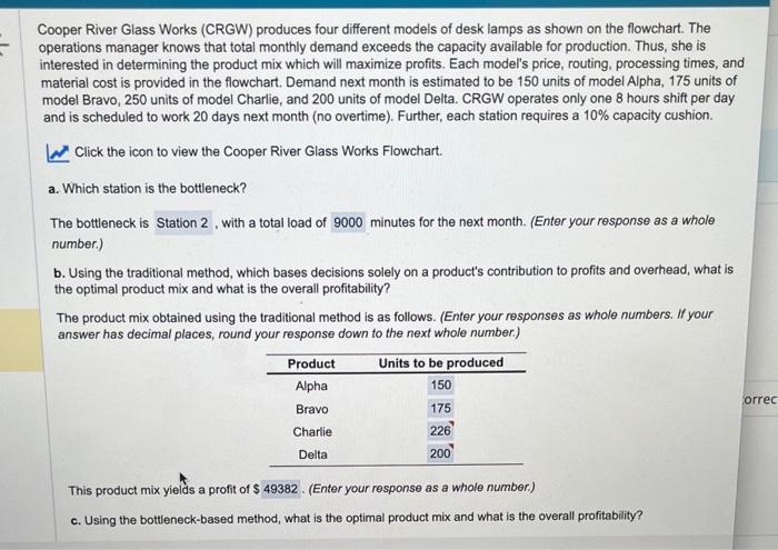 Cooper River Glass Works (CRGW) produces four