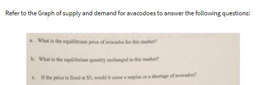 Refer to the Graph of supply and demand for
