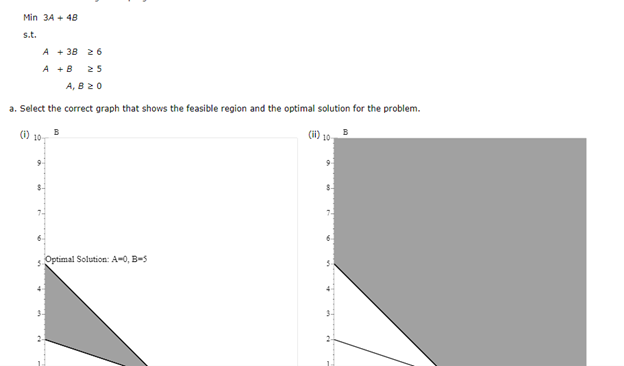 Min 3A + 48 s.t. A + 36 26 A+B 25 AB 0 3. Select