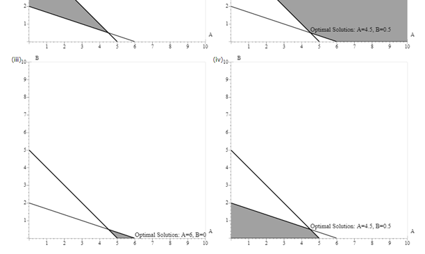 Min 3A + 48 s.t. A + 36 26 A+B 25 AB 0 3. Select