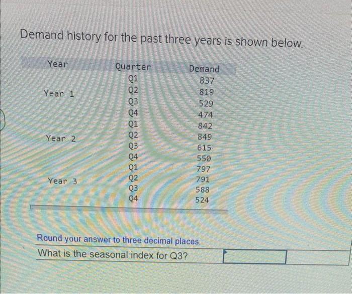 Demand history for the past three years is shown