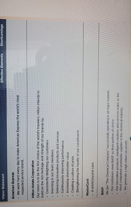 identify the effective elements and shortcomings