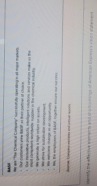 identify the effective elements and shortcomings