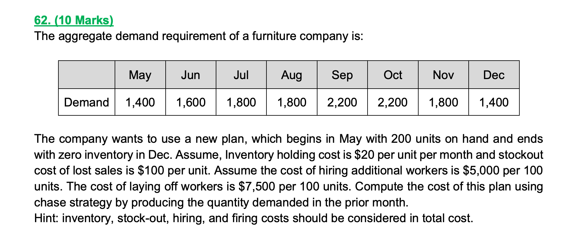 62. (10 Marks) The aggregate demand requirement