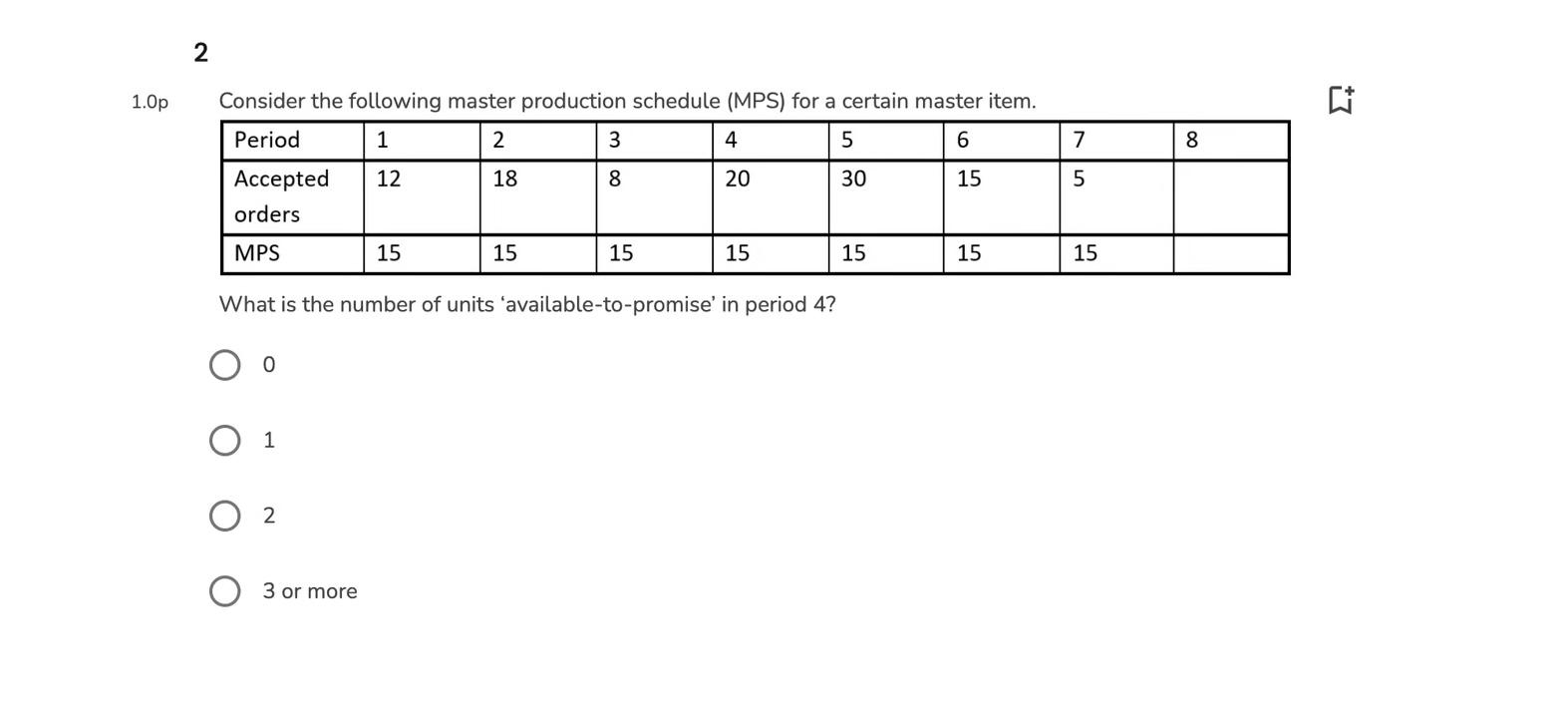 Consider the following master production schedule