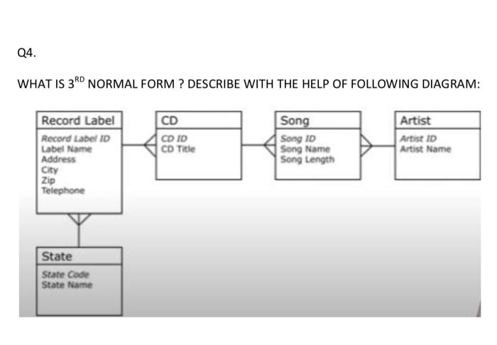 Q4. WHAT IS 3RD NORMAL FORM? DESCRIBE WITH THE