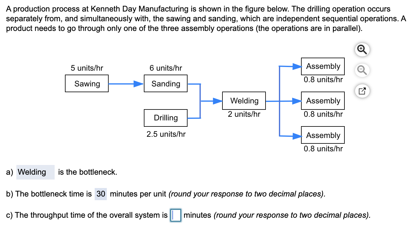 A production process at Kenneth Day Manufacturing