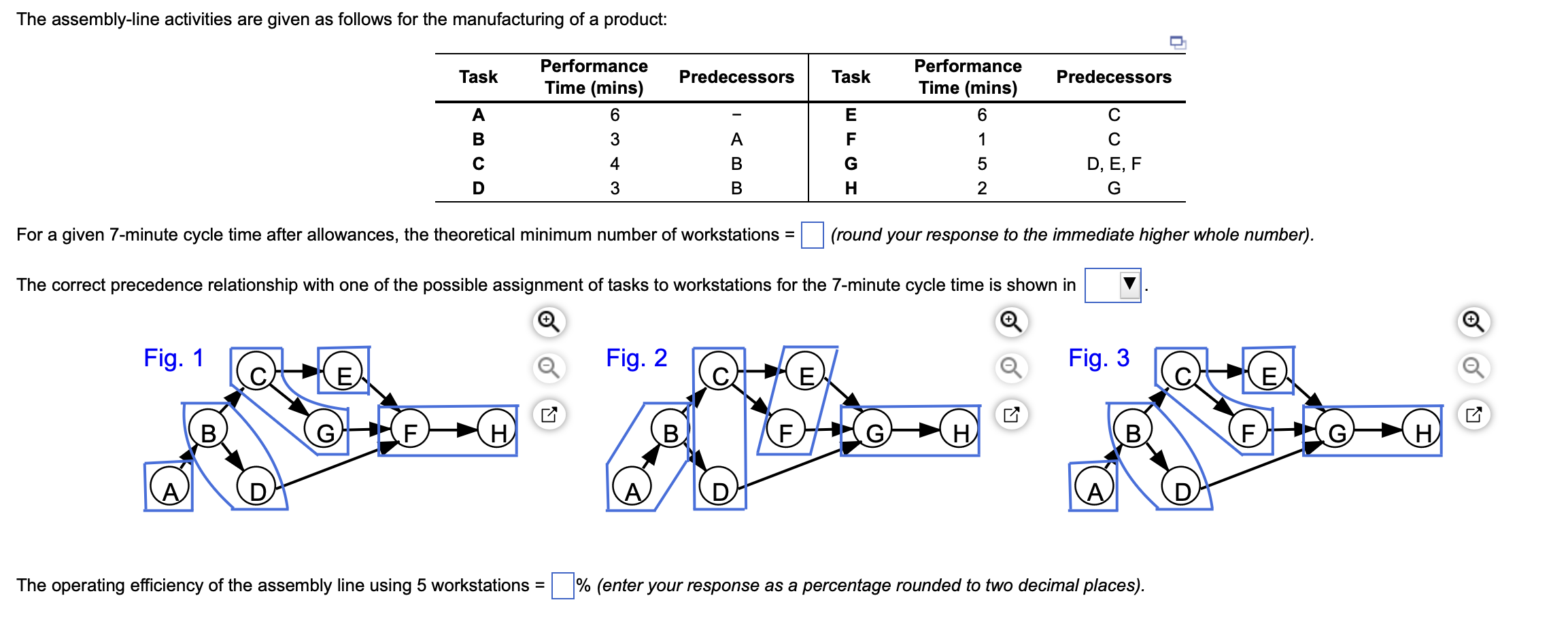 The assembly-line activities are given as follows