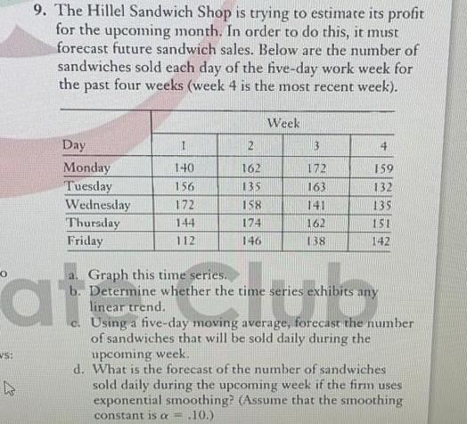 9. The Hillel Sandwich Shop is trying to estimace
