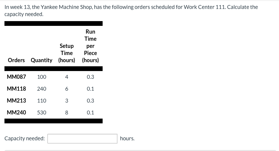 In week 13, the Yankee Machine Shop, has the