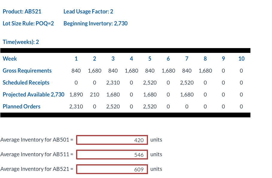In week 13, the Yankee Machine Shop, has the