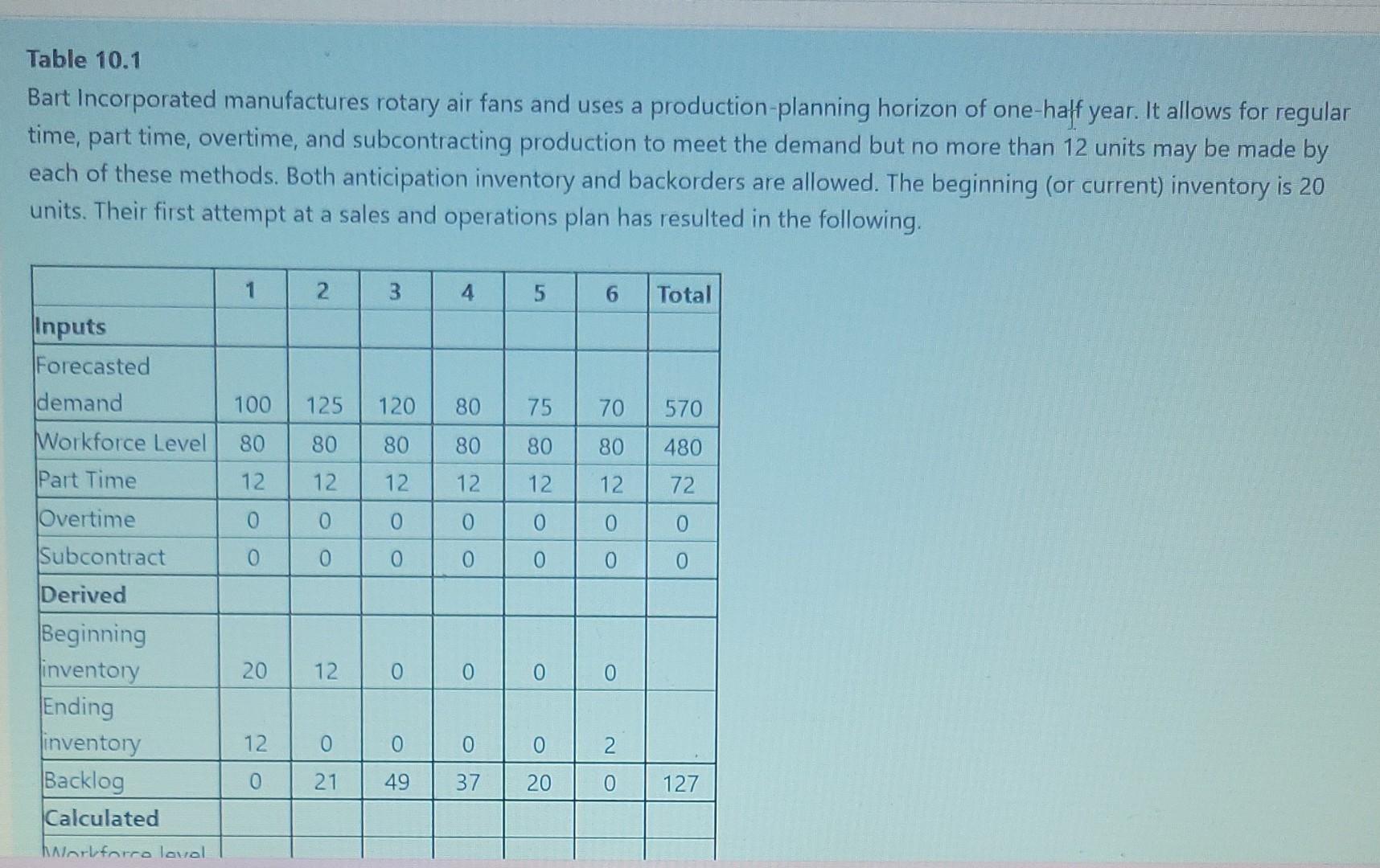 process improvement question Table 10.1 Bart
