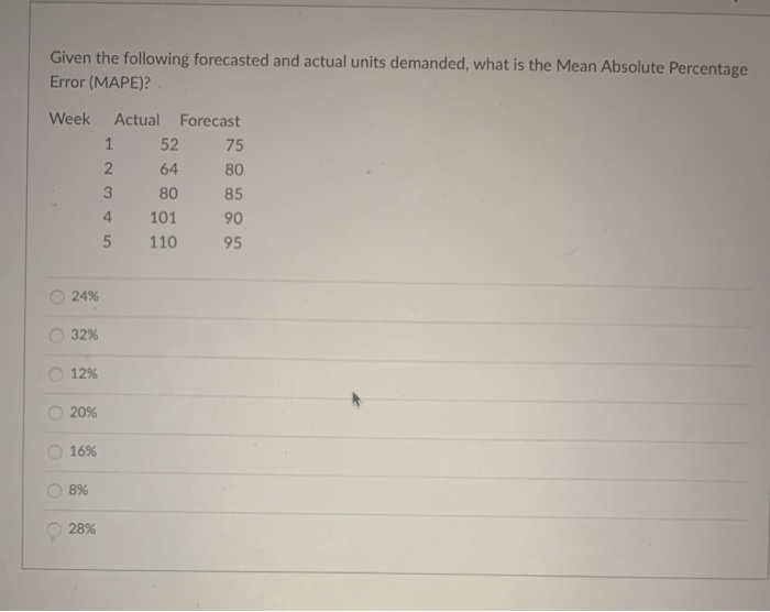 Given the following forecasted and actual units
