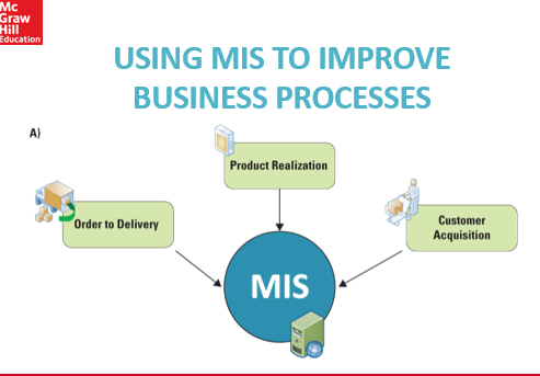 Introduction For any business, becoming and