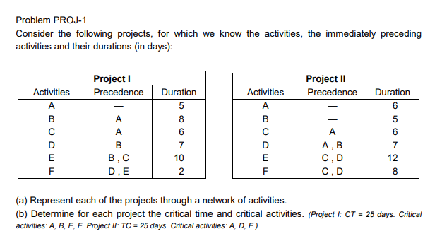 Problem PROJ-1 Consider the following projects,