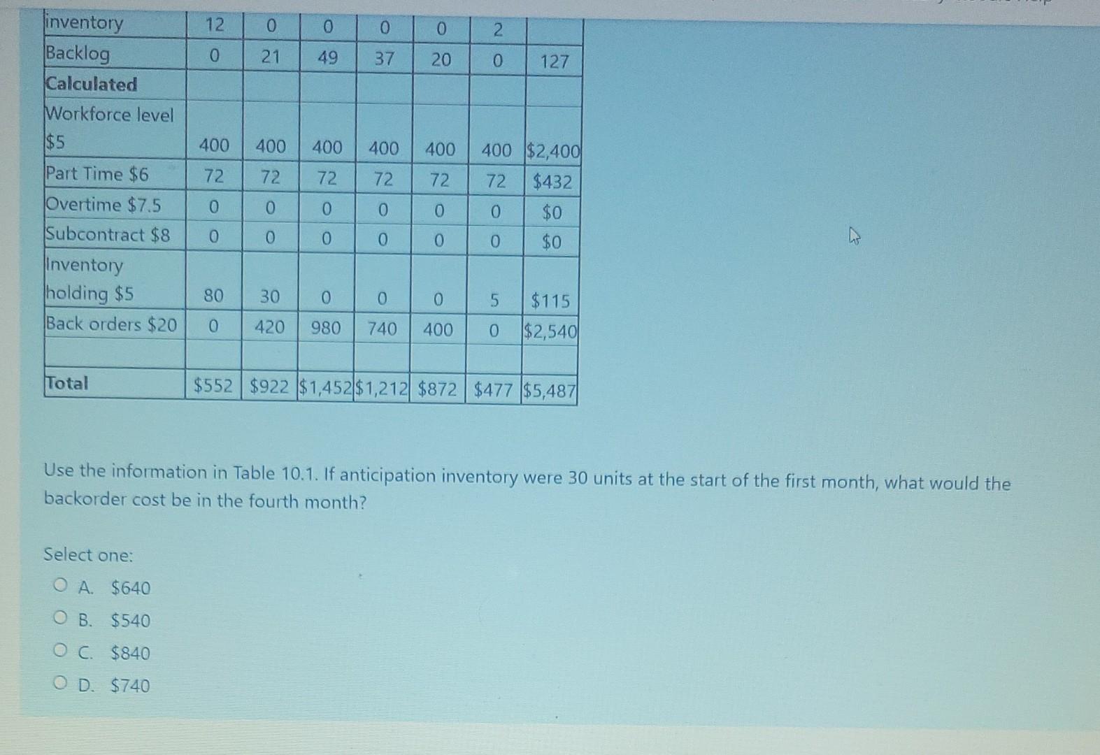 process improvement question Table 10.1 Bart