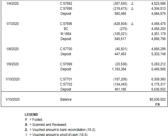 You can only answer part 16-1 (steps 2,3,5),