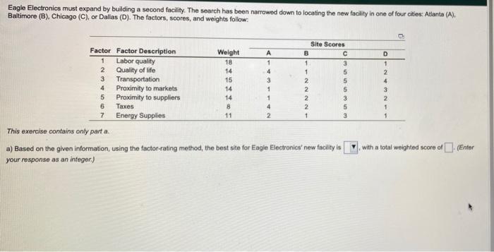 Eagle Electronics must expand by building a