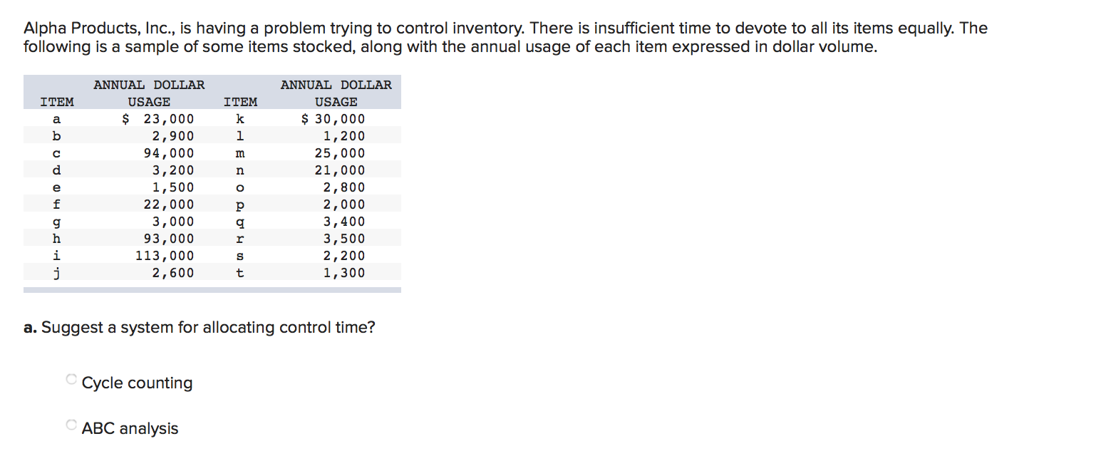 Alpha Products, Inc., is having a problem trying