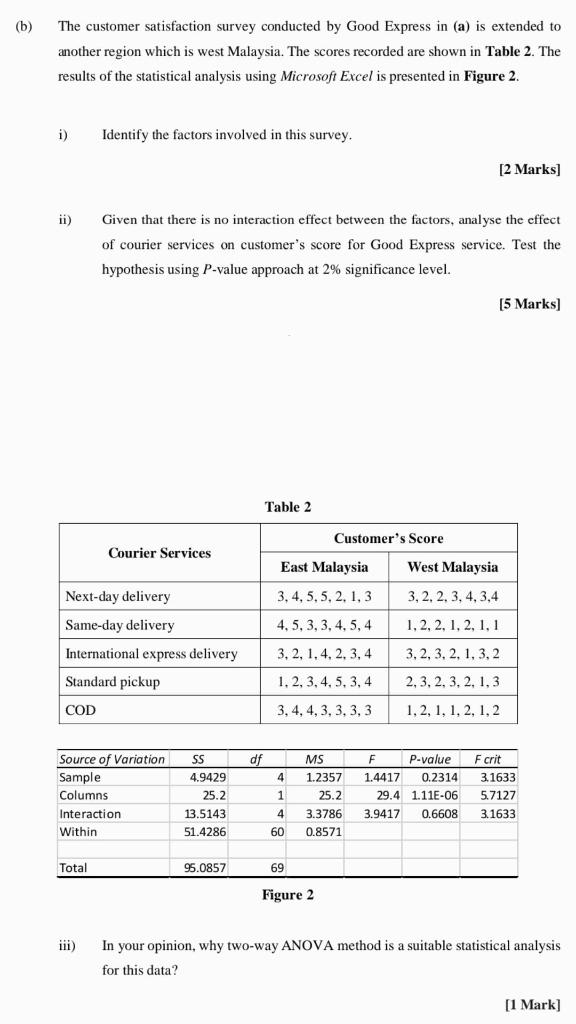 undefined (b) The customer satisfaction survey
