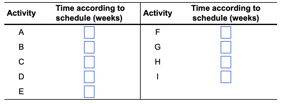 The table below contains information about an