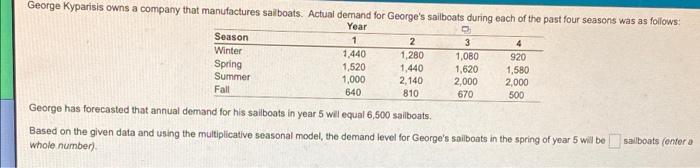 4 George Kyparisis owns a company that