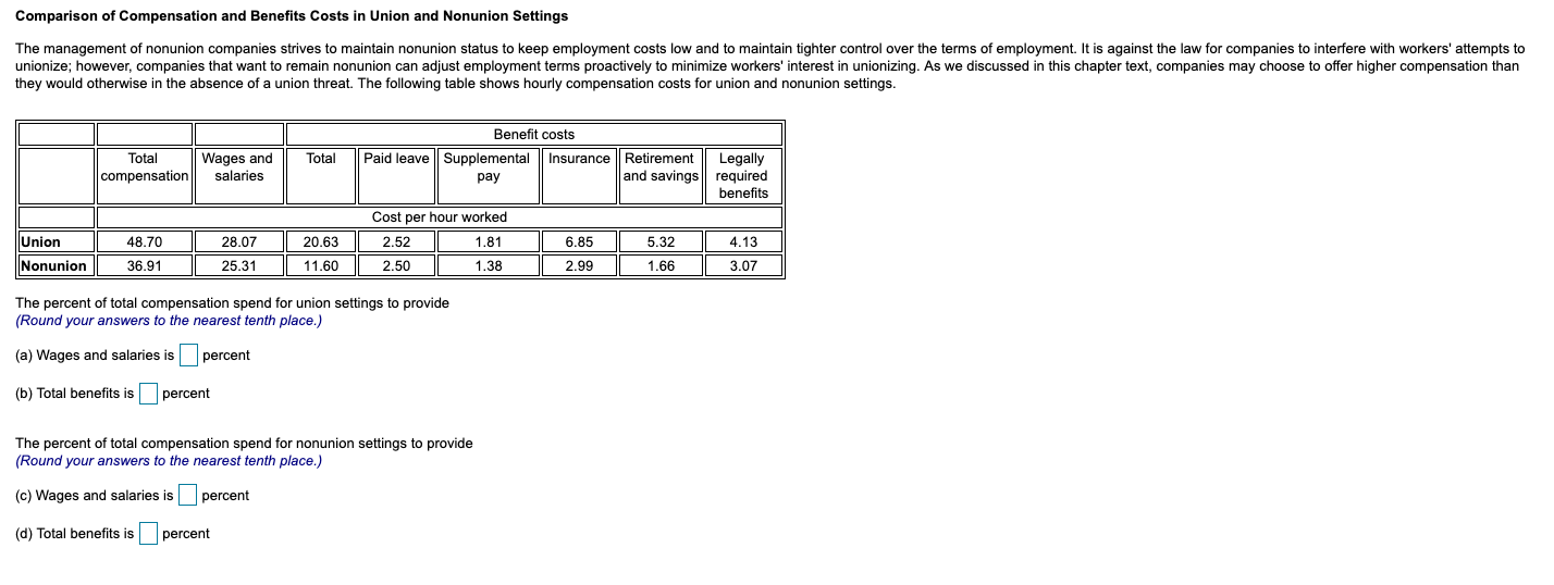 Comparison of Compensation and Benefits Costs in