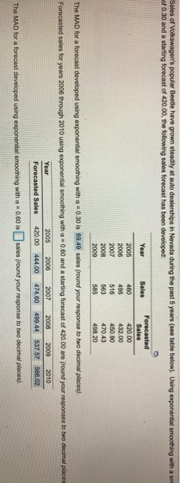 Sales of Volkswagen's popular Beetle have grown