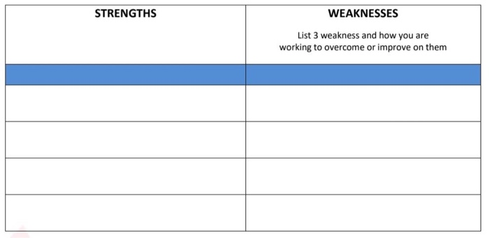 2. Knowing the questions that you will be asked