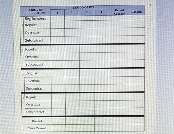 please answer correctly with the table given in