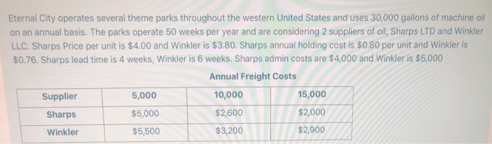 What are total annual costs given a shipment