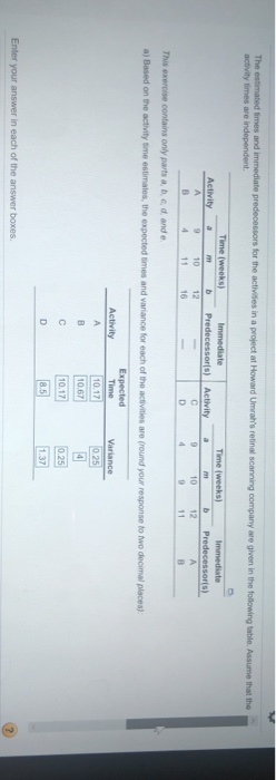 The estimated times and immediate predecessors